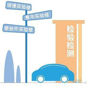 湖南新能源機動車檢測中心啟用，技術服務助力新能源汽車發展