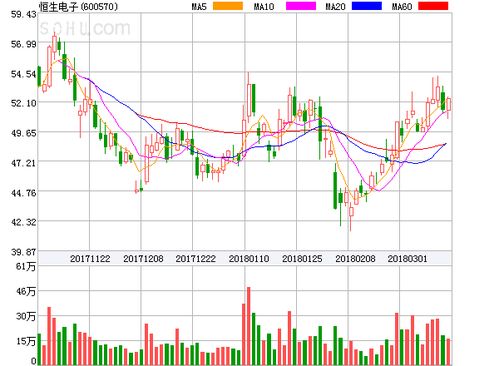 恒生電子盤中異動大漲5.29%，技術服務業務表現強勁