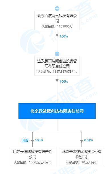 關聯公司全資入股云途騰，云計算市場迎來新格局