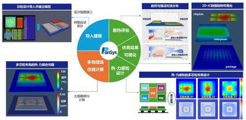東方晶源強勢入局，PANSYS產品重磅發布 芯粒技術鏈迎來新動能